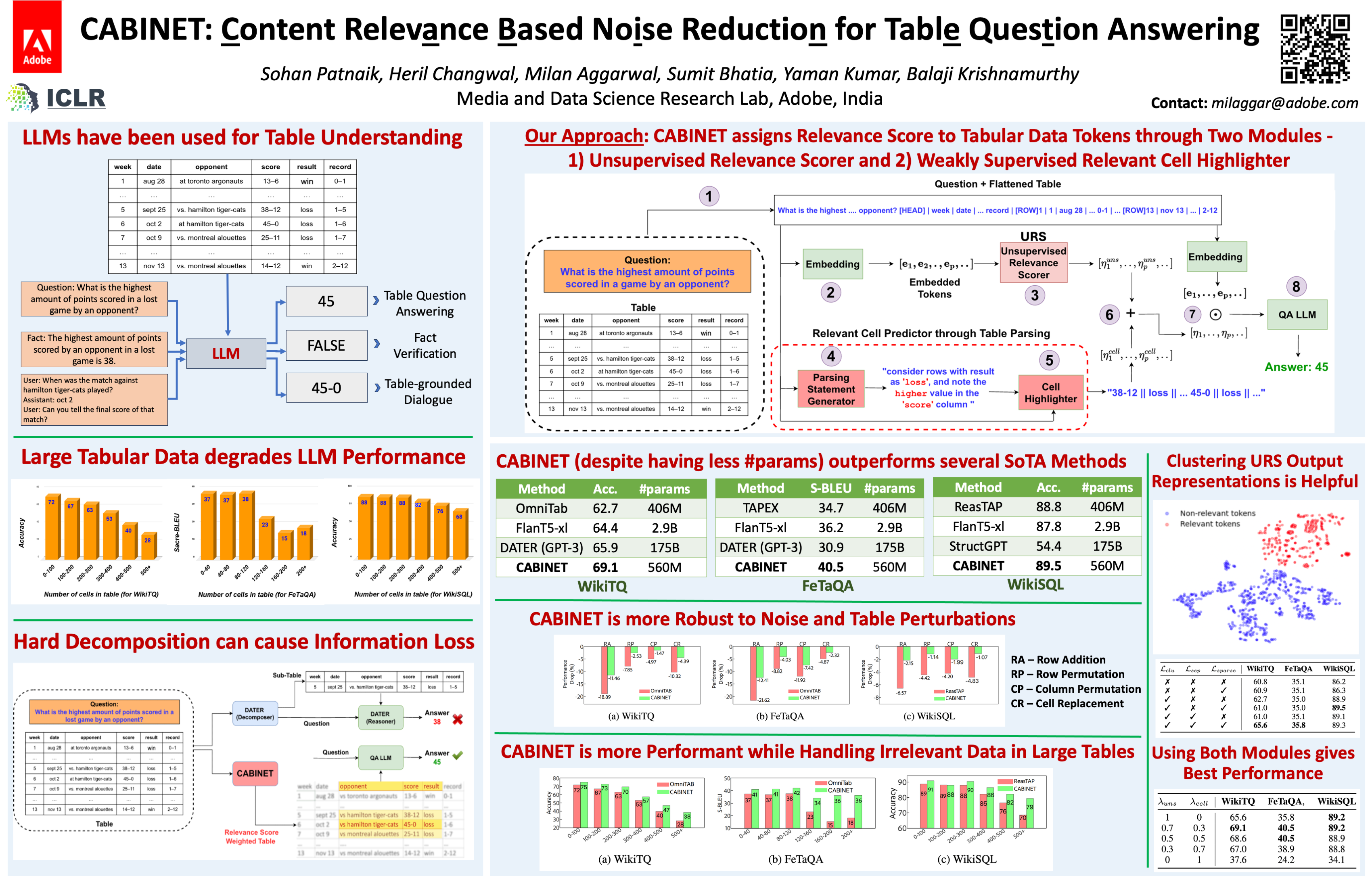 ICLR Poster Content Relevancebased Noise Reduction for Table